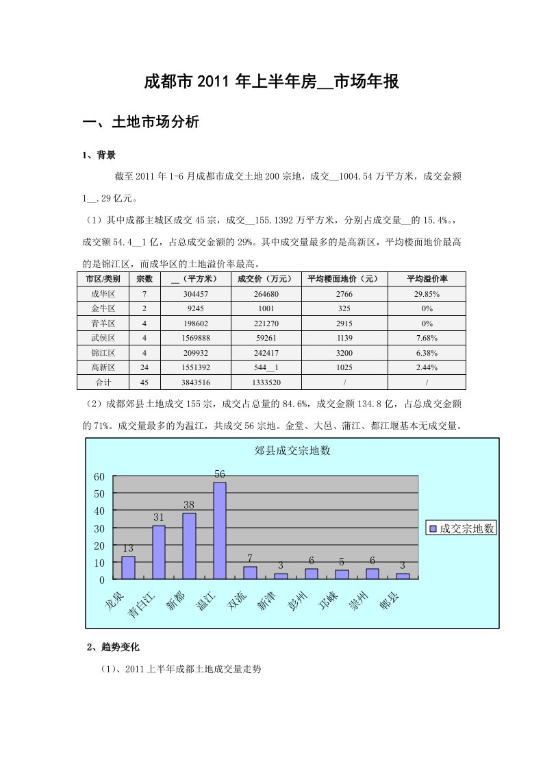 成都市2011年上半年房地产市场年报