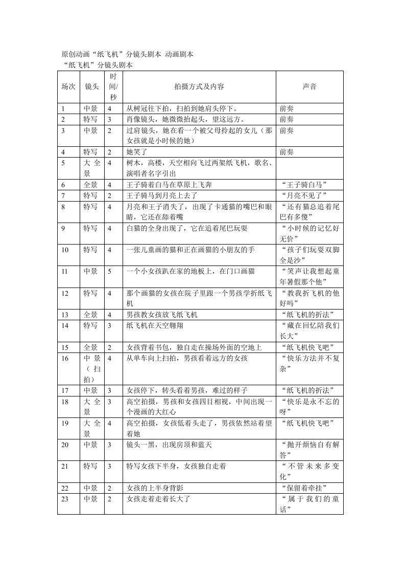 文字和动画分镜头剧本示例