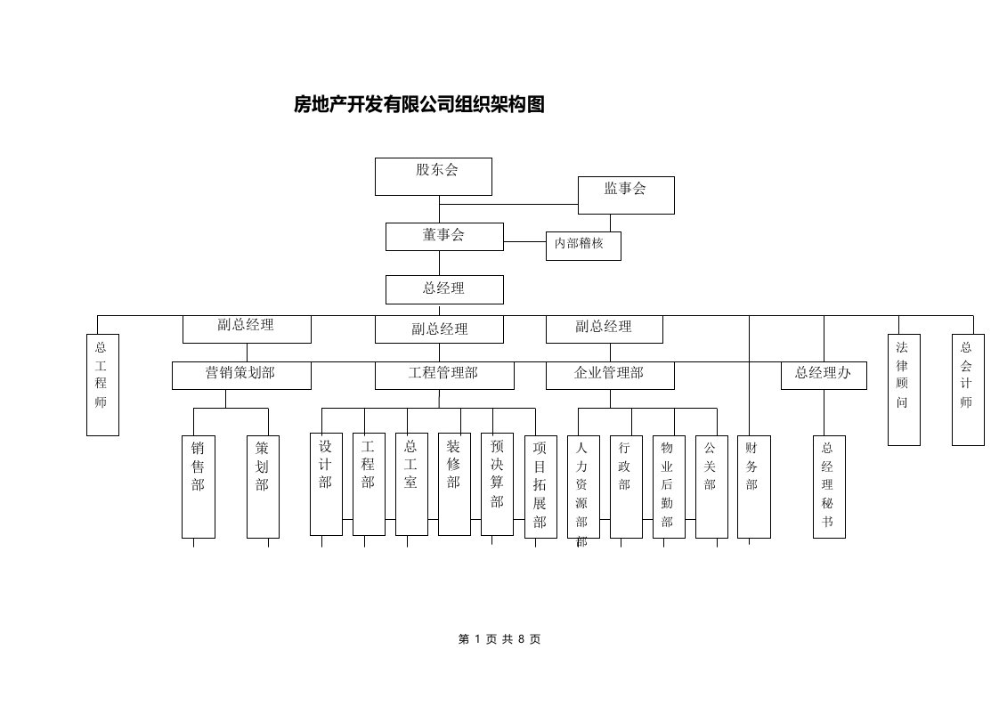 房地产公司组织架构设计图