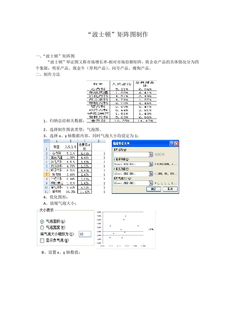 波士顿矩阵图制作方法