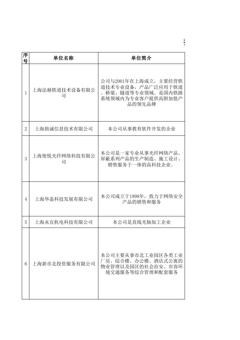 招聘面试-参加招聘会企业及岗位清单