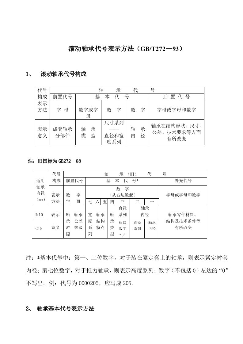 滚动轴承代号表示方法