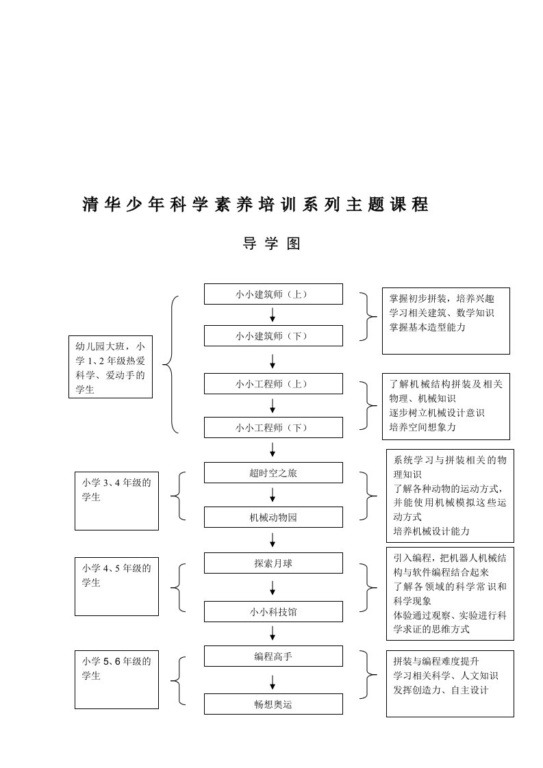 清华少年科学素养培训系列主题课程