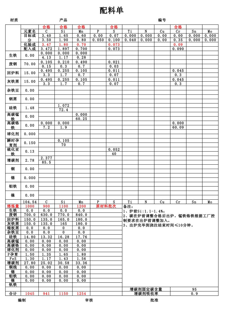 铸造用配料单