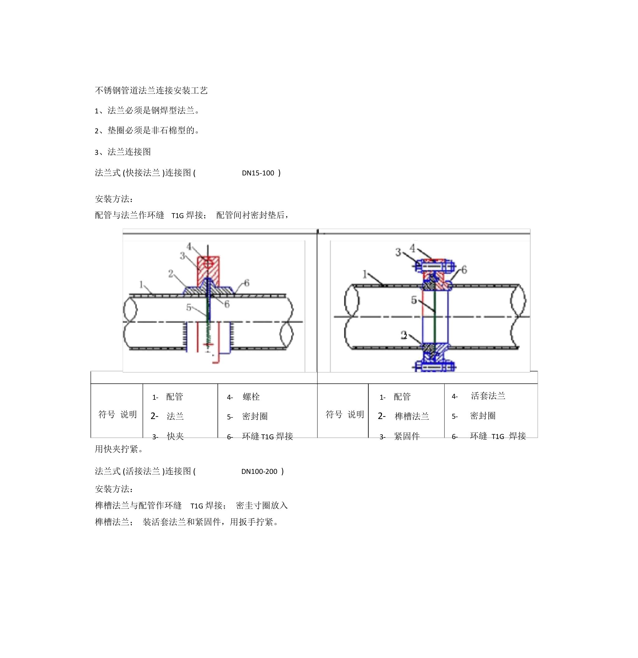 不锈钢管道法兰连接安装工艺