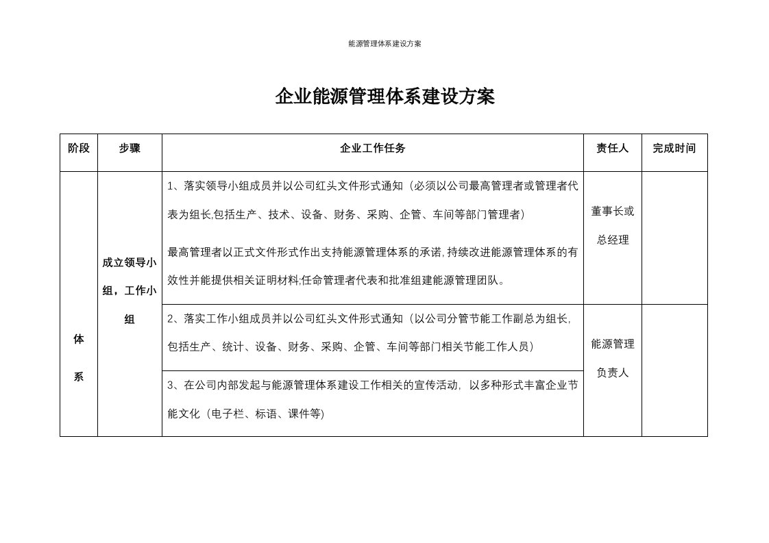 能源管理体系建设方案