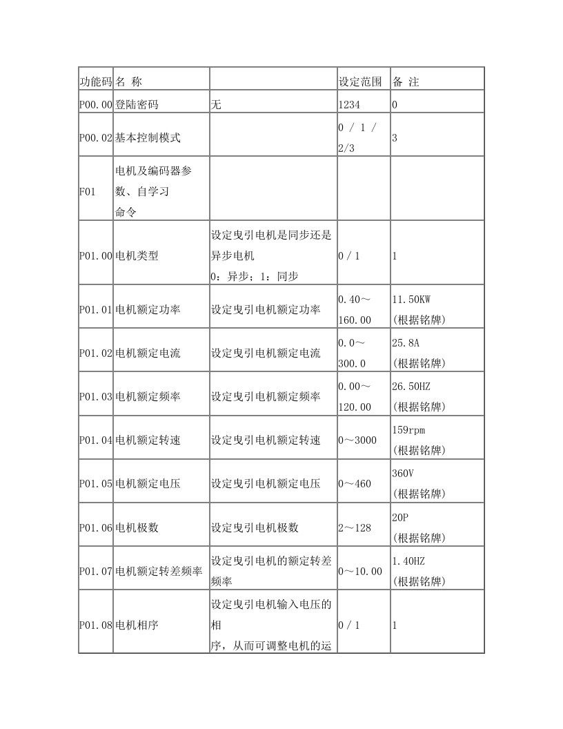 蒂森尚图电梯变频器主板设置