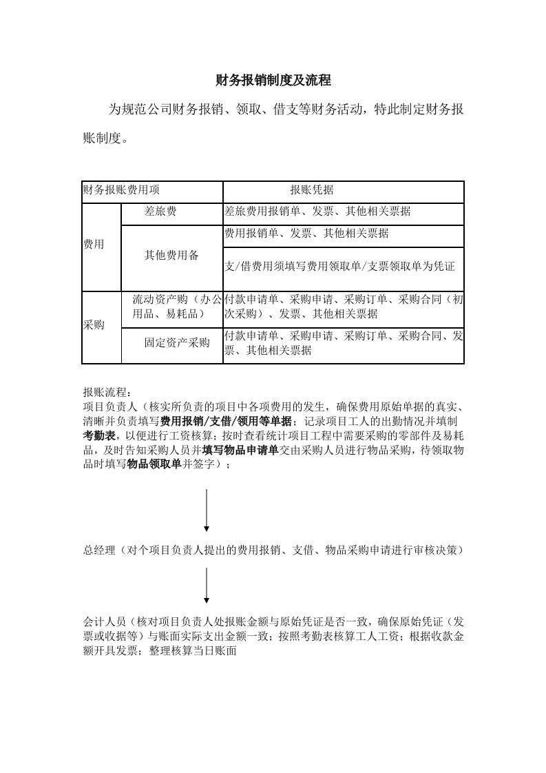 财务报账制度及流程