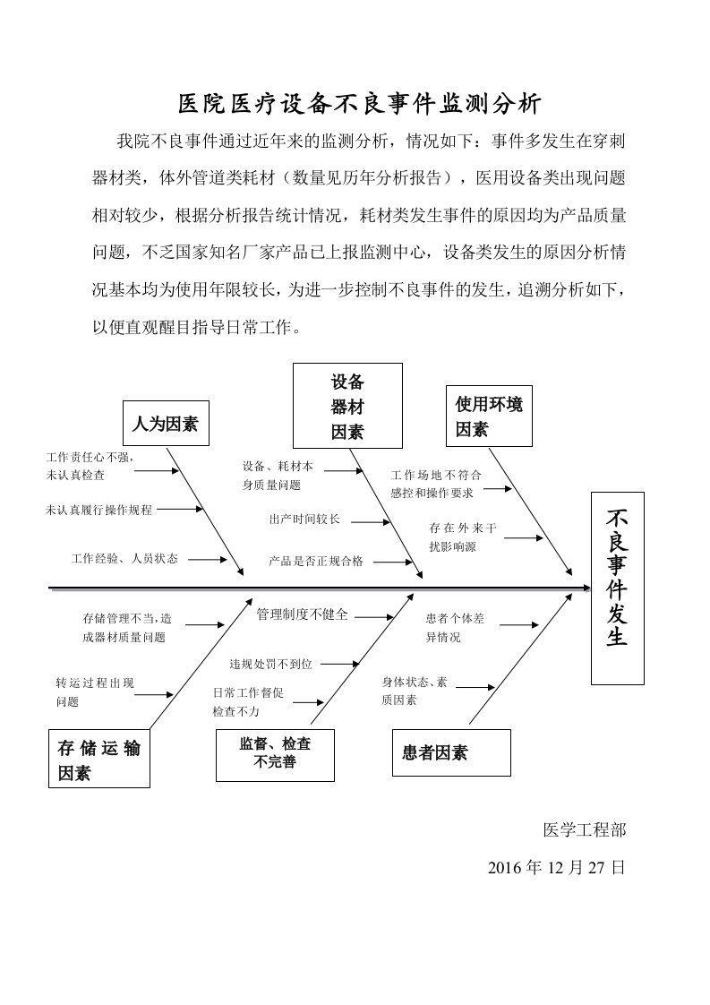 医院医疗设备不良事件鱼骨图分析