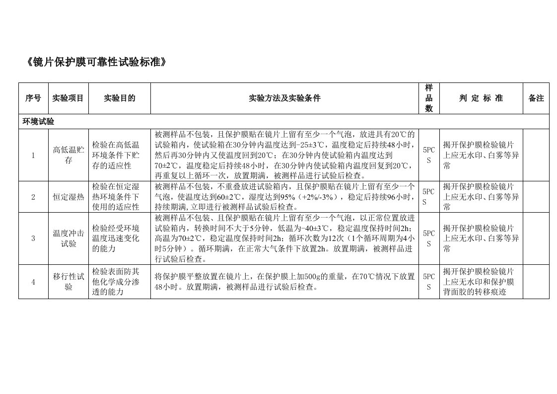 保护膜可靠性测试标准