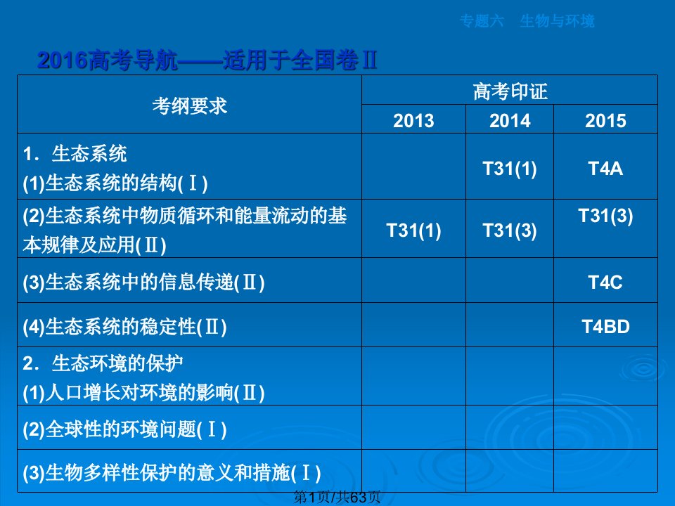 高三生物二轮复习专题六生物与环境生态系统与环境保护课件