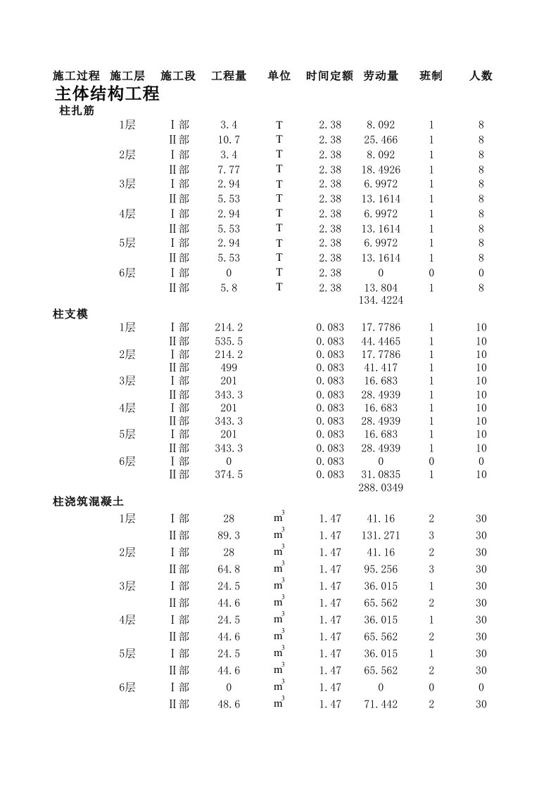 建筑工程管理-施工组织流水节拍表