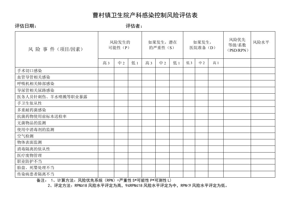 产科医院感染风险评估表