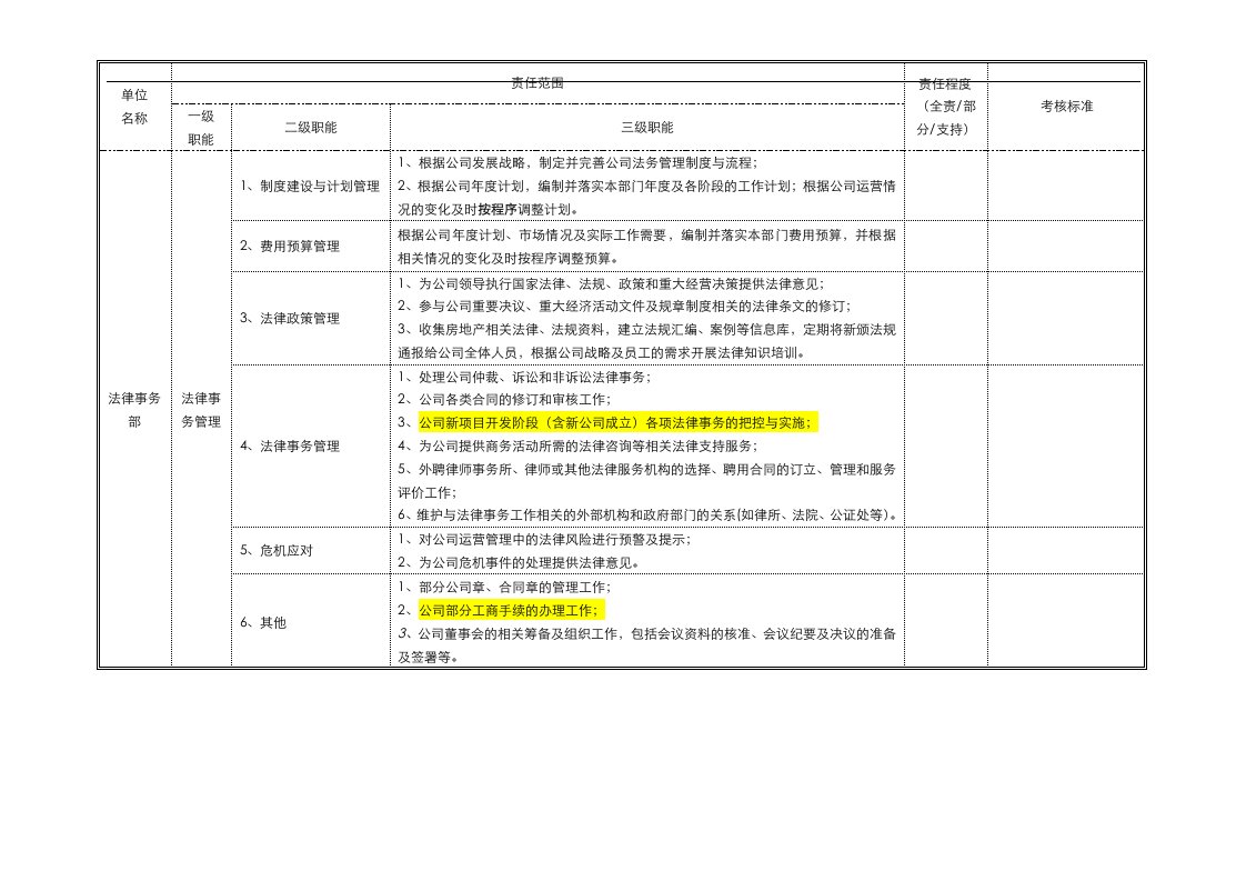 建筑资料-法律事务部职能描述