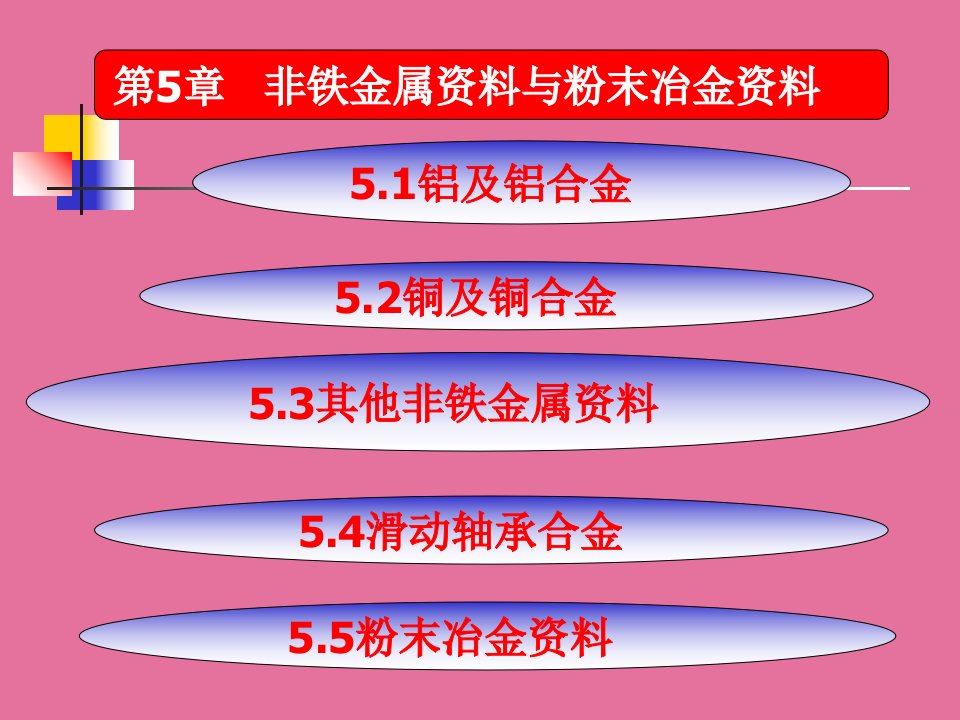 大学非铁金属材料与粉末冶金材料ppt课件