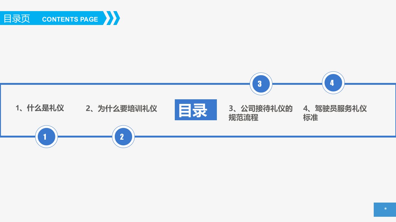 企业礼仪培训课件PPT36页