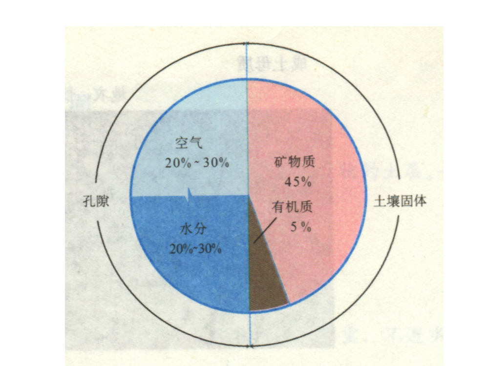 物质演化规律