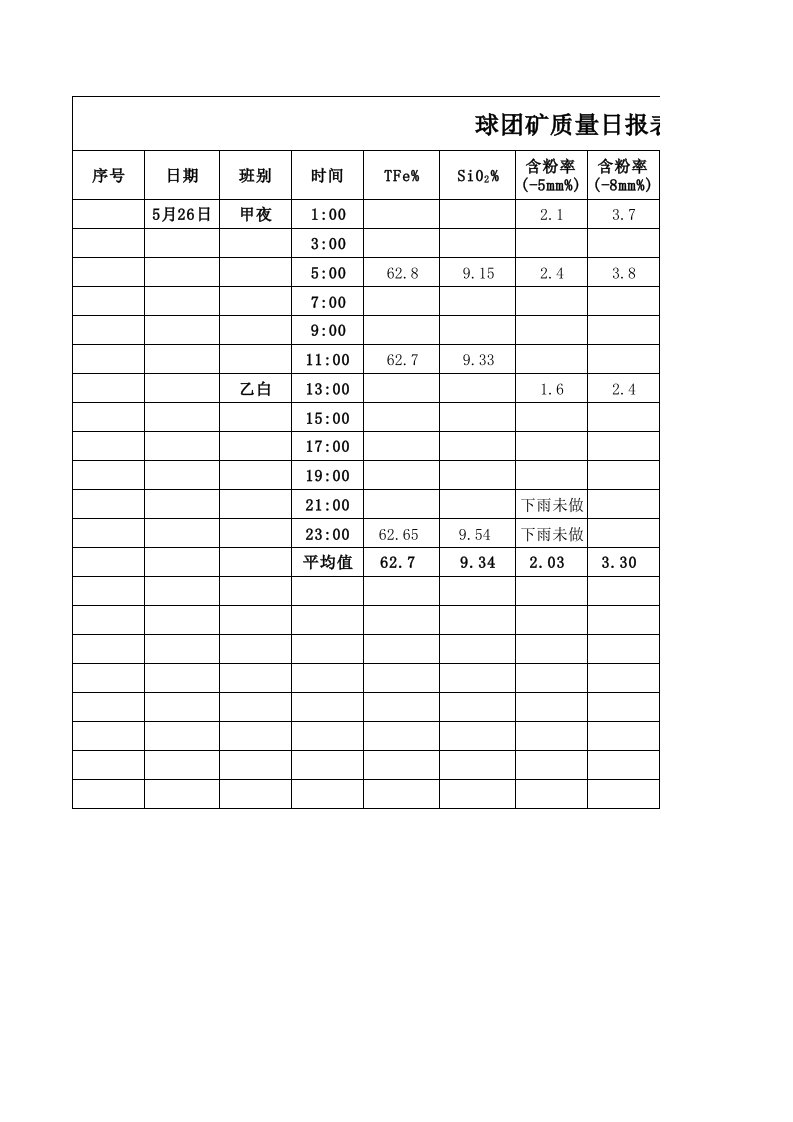 球团矿质量指标