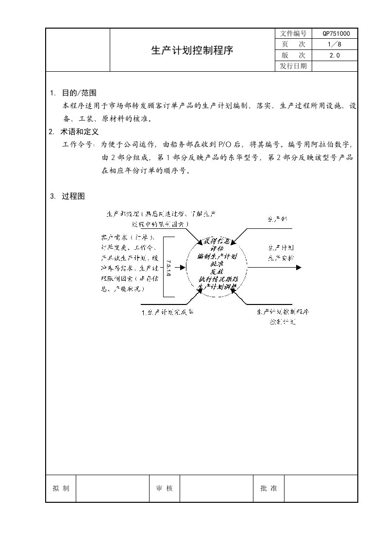 生产计划控制程序