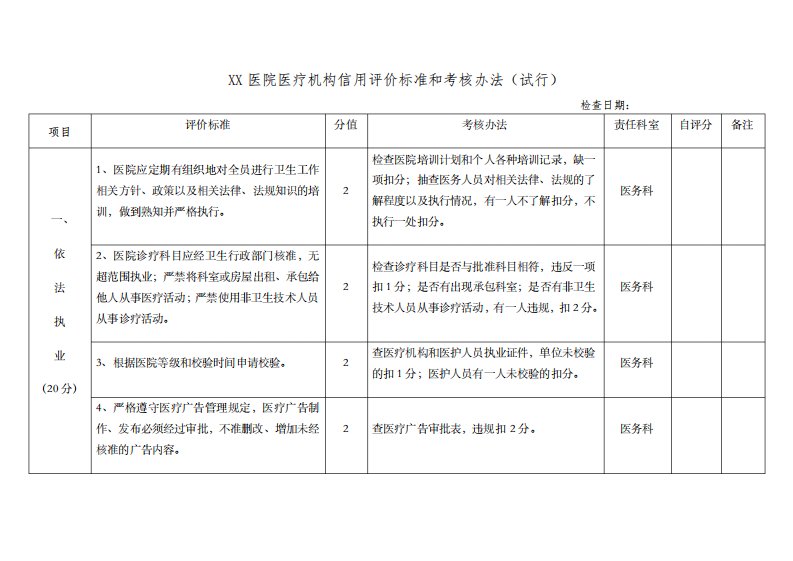 医疗机构信用评价标准和考核办法试行