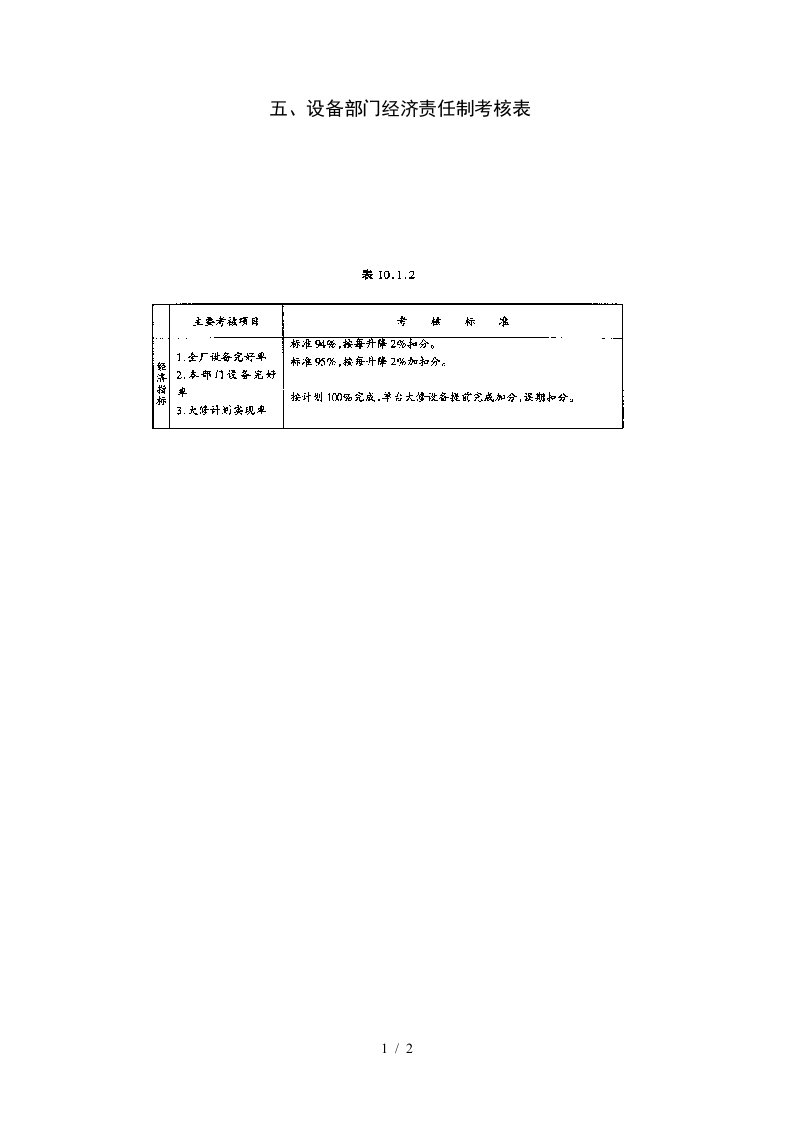 设备部门经济责任制考核表