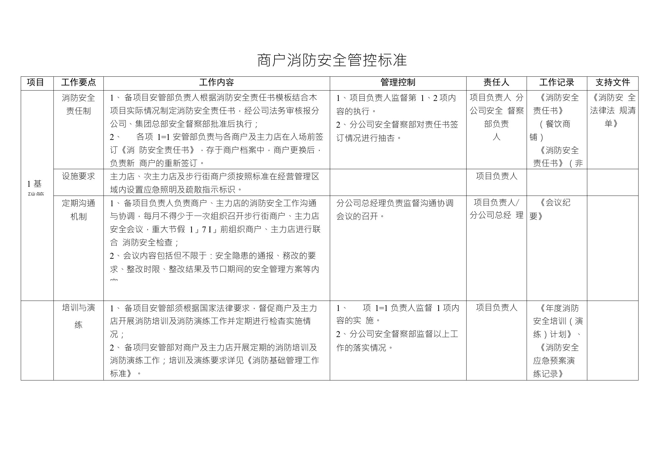 商户消防安全管控标准