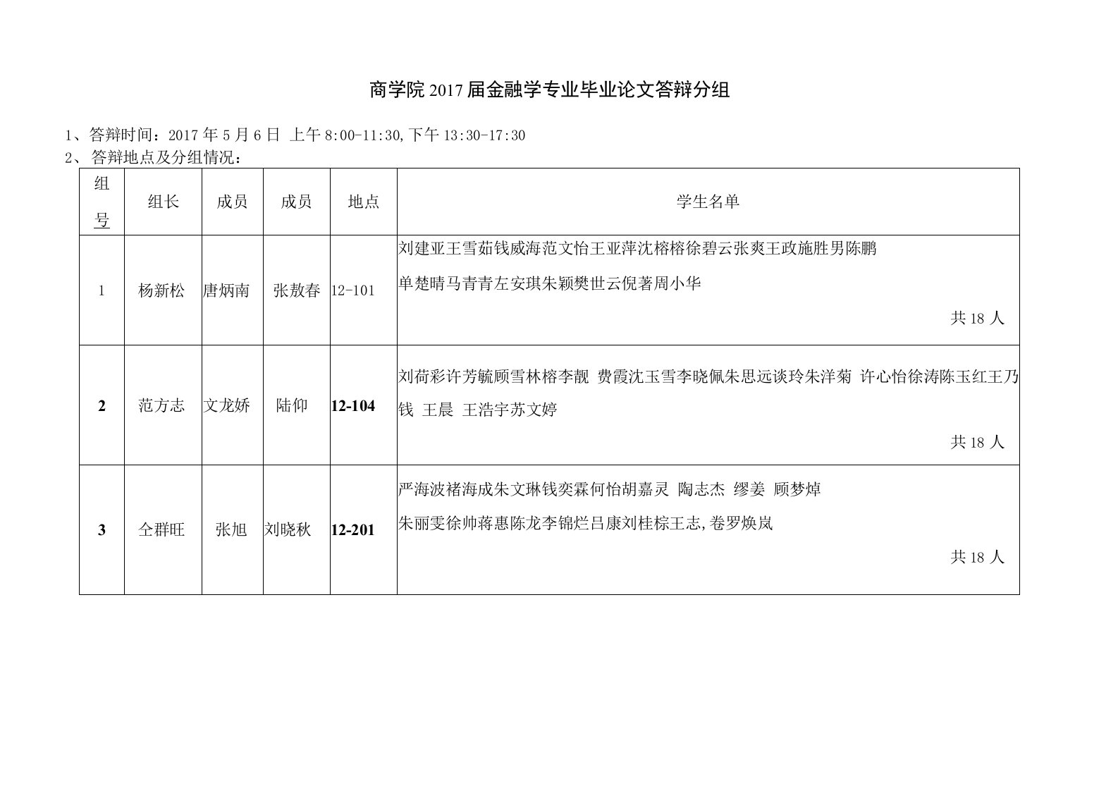 商学院2017届金融学专业毕业论文答辩分组