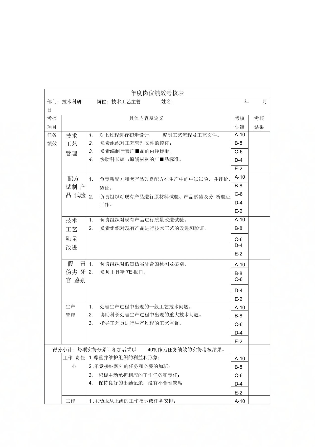 技术科研-技术工艺主管绩效考核指标(KPI)