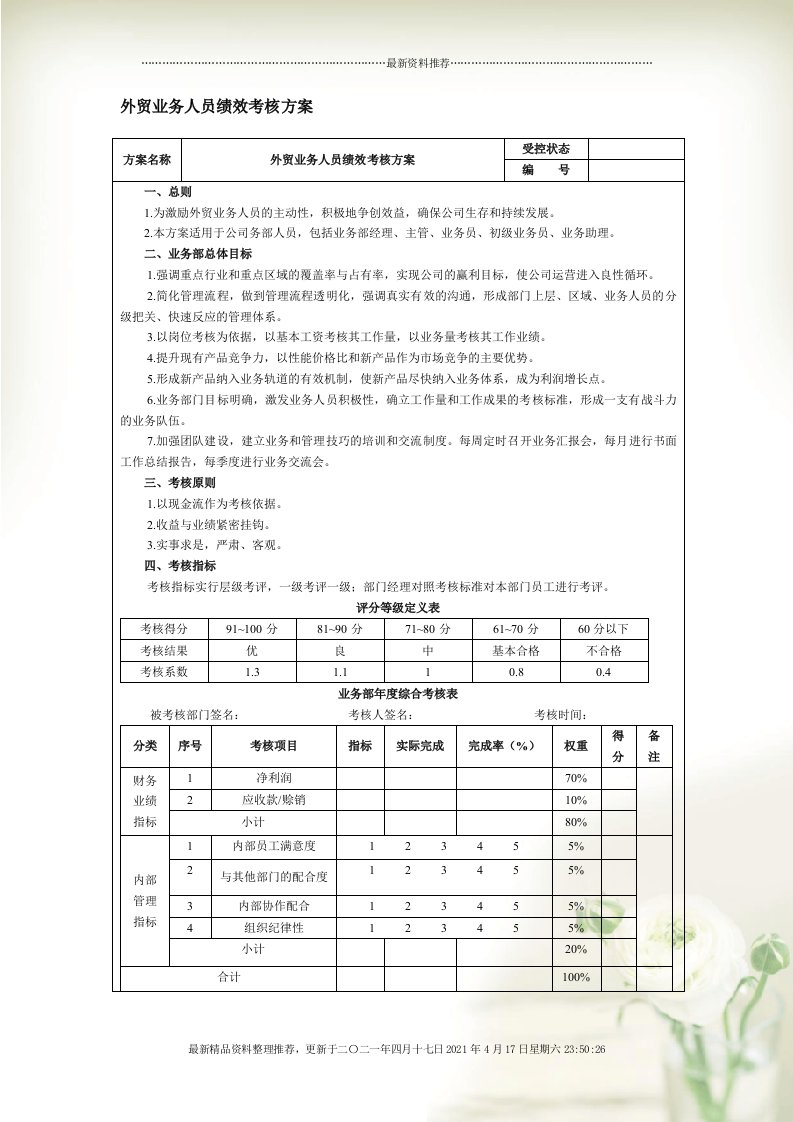 22外贸业务人员绩效考核方案[7页]