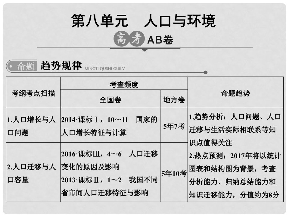 高考地理一轮总复习