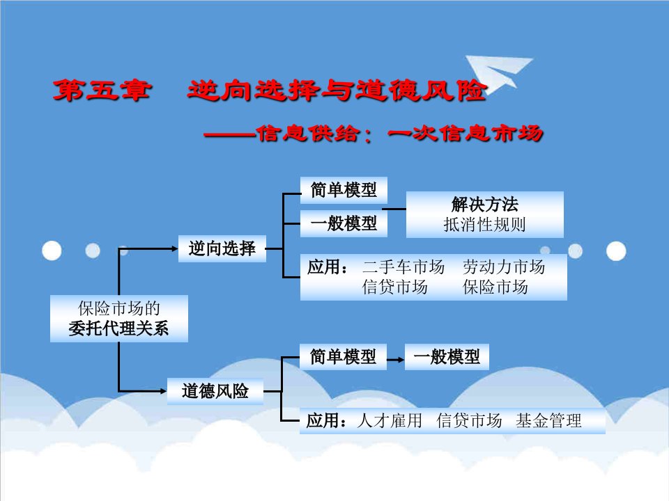 风险管理-第五章逆向选择与道德风险