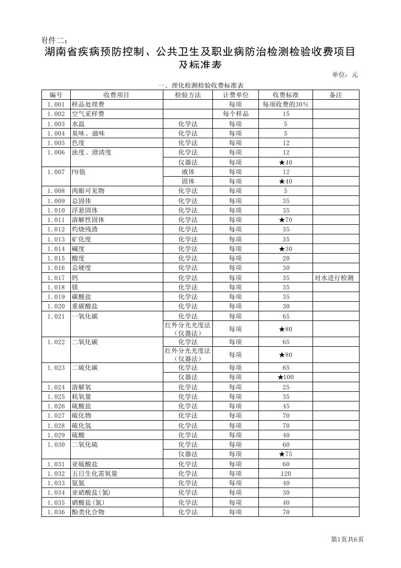 湖南省疾病预防控制、公共卫生及职业病防治检测检验收费项目及标准表