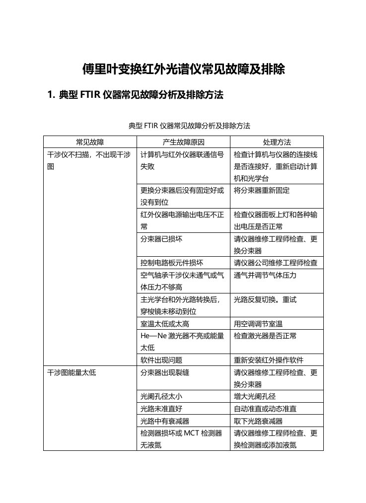 傅里叶变换红外光谱仪常见故障及排除