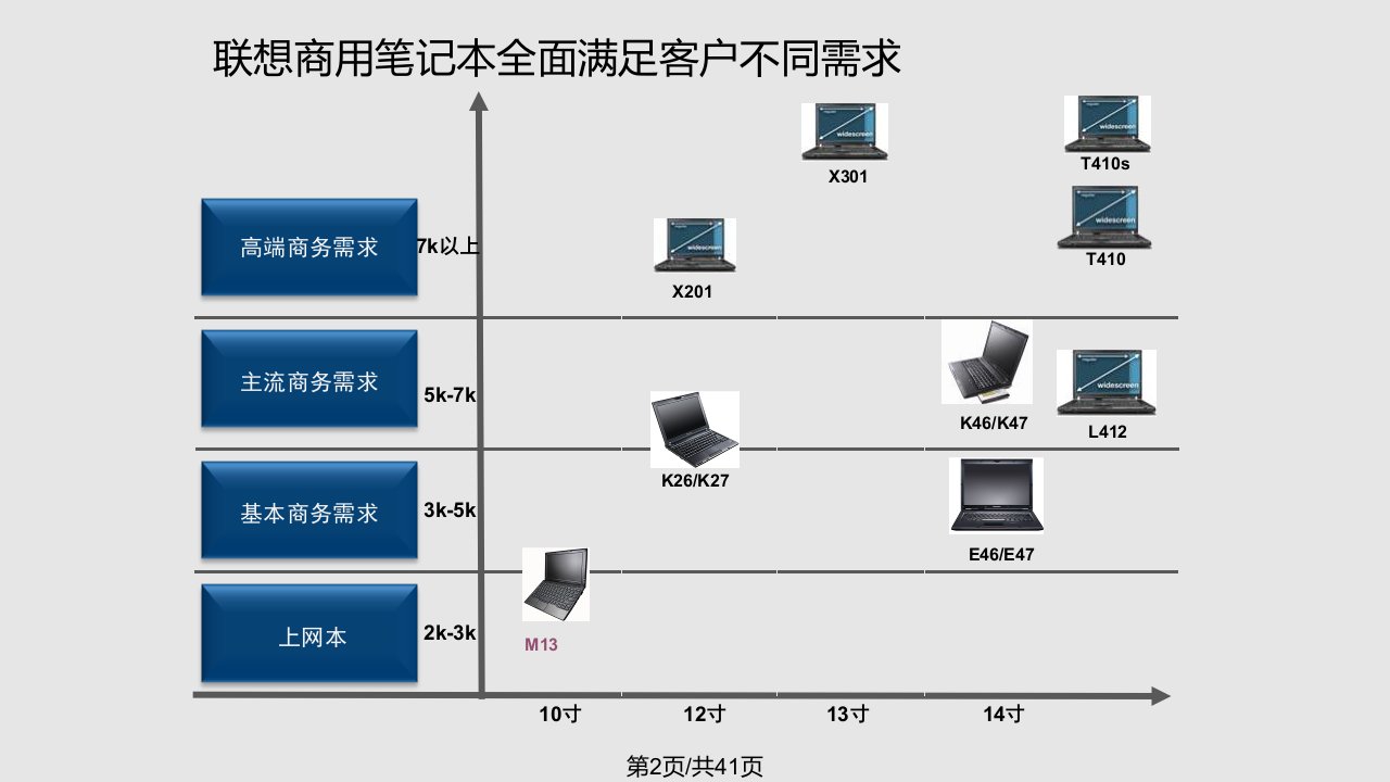 昭阳K系列完整介绍