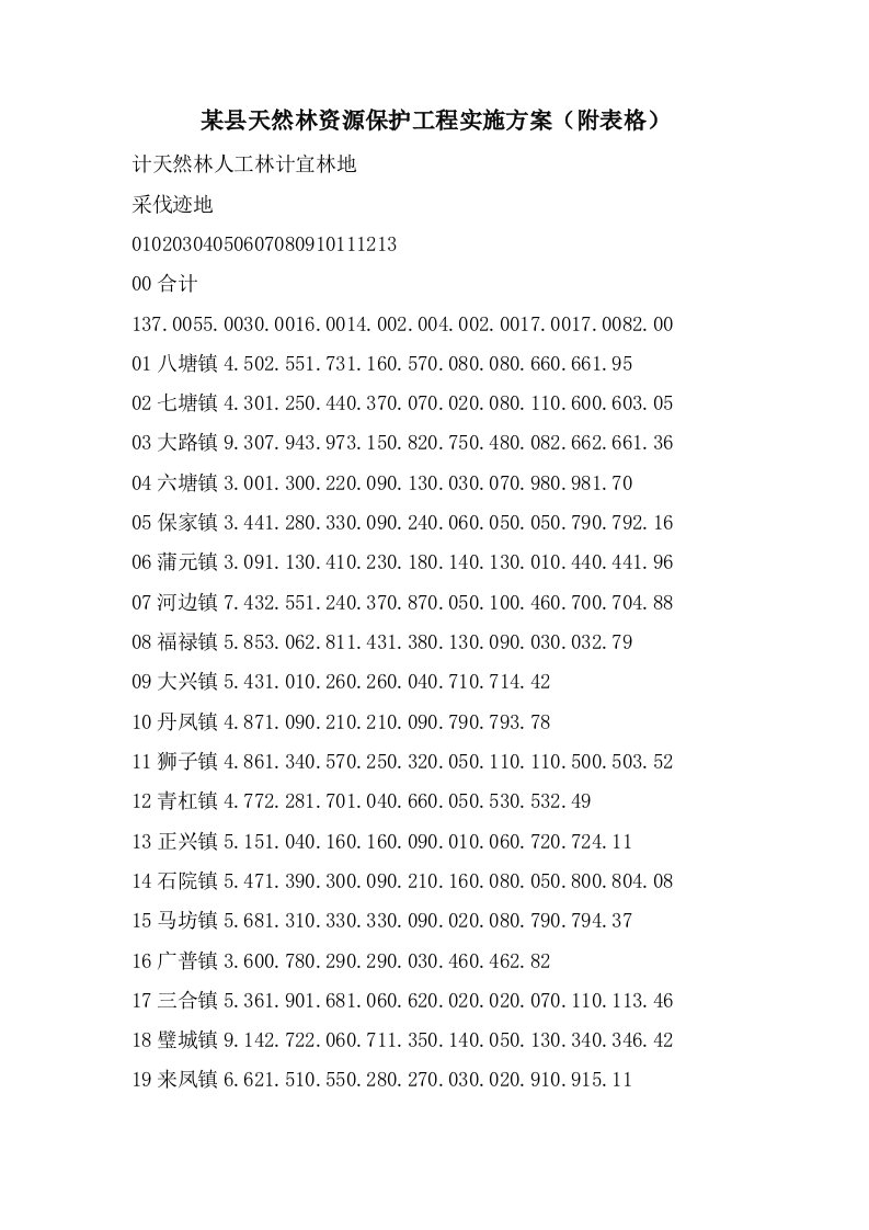 某县天然林资源保护工程实施方案（附表格）