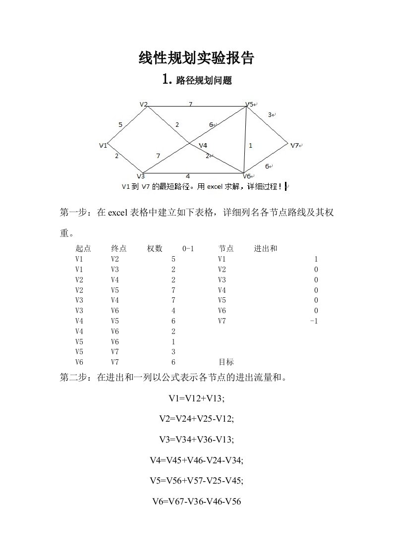 线性规划实验报告