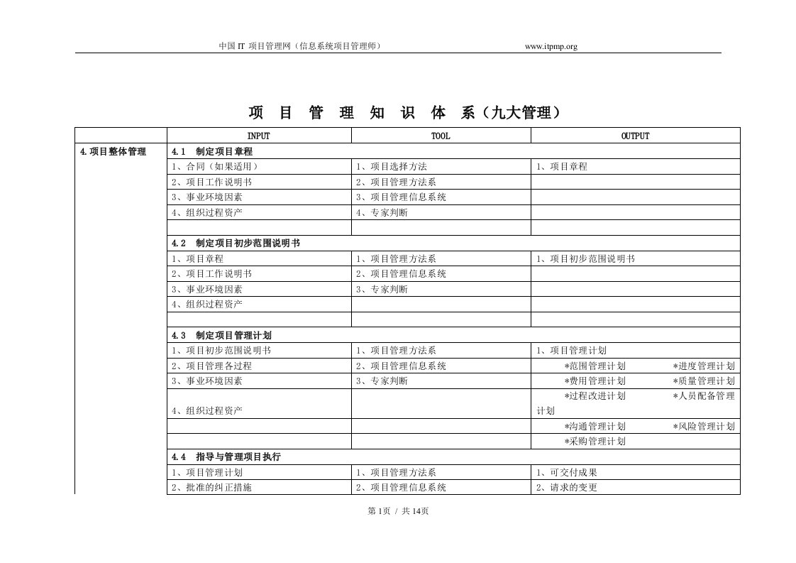 系统集成-九大管理的输入、工具、输出