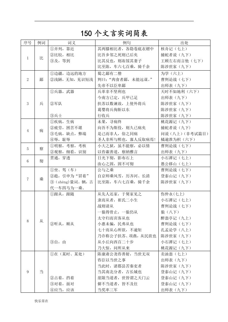 【精选】最新上海中考文言文实词虚词表