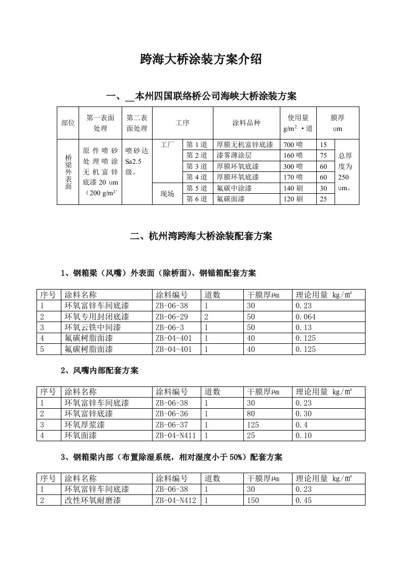 跨海大桥涂装方案介绍