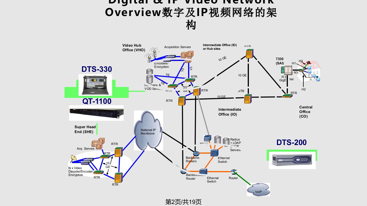 数字及IP视频测试和监控解决方案