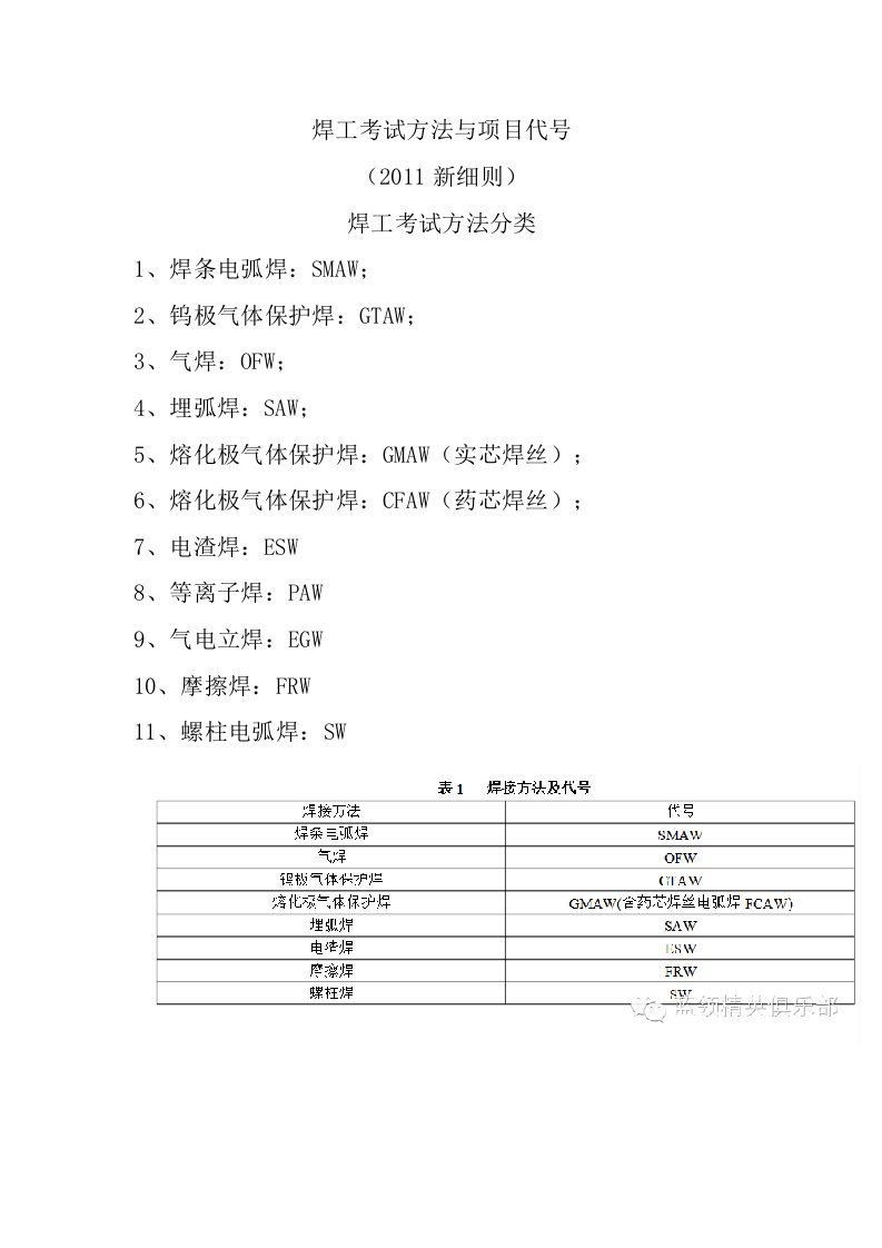 焊工考试方法与项目代号