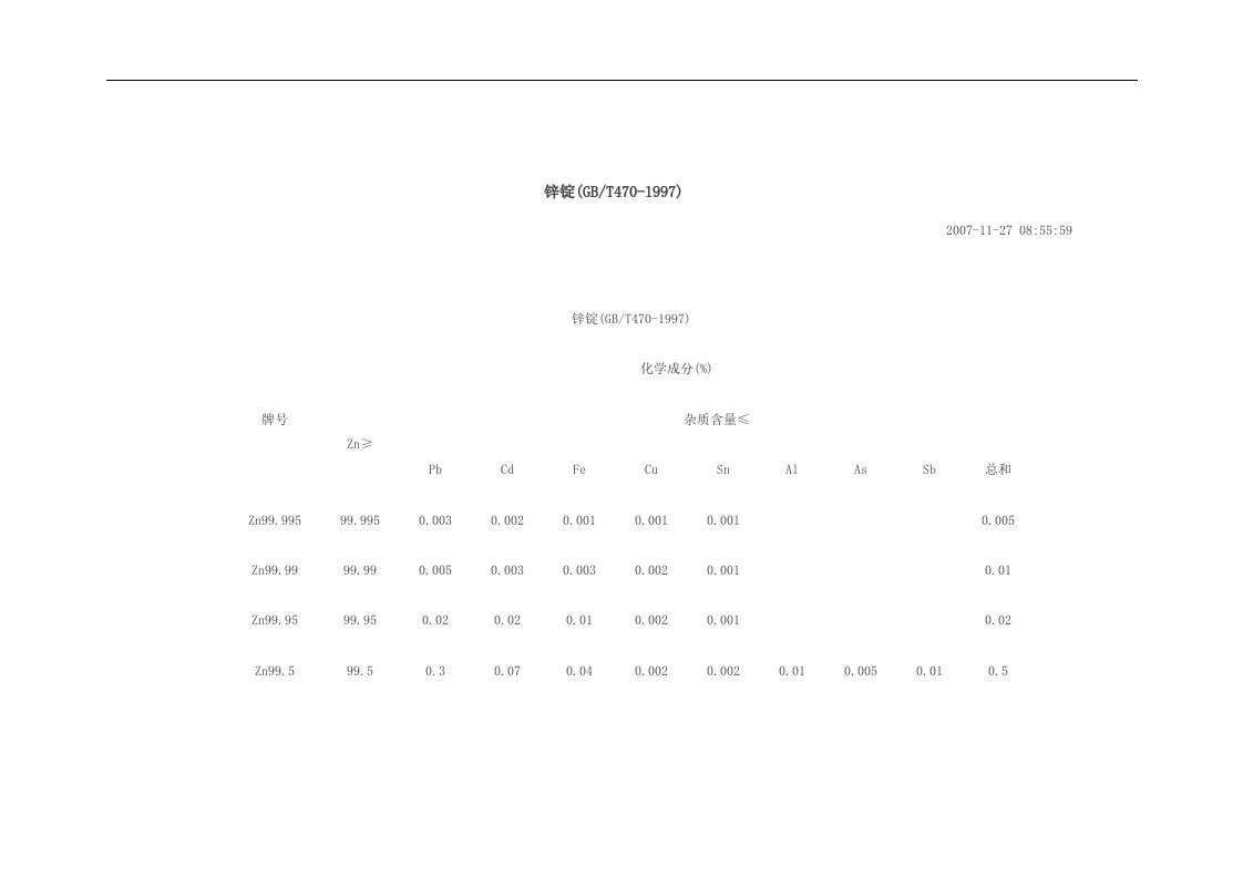 锌锭成分国家标准.doc