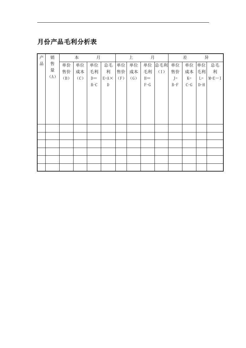 月份产品毛利分析表