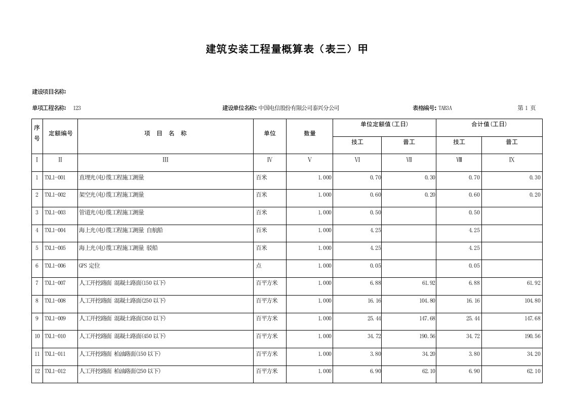 通信行业-通信线路工程工日定额表