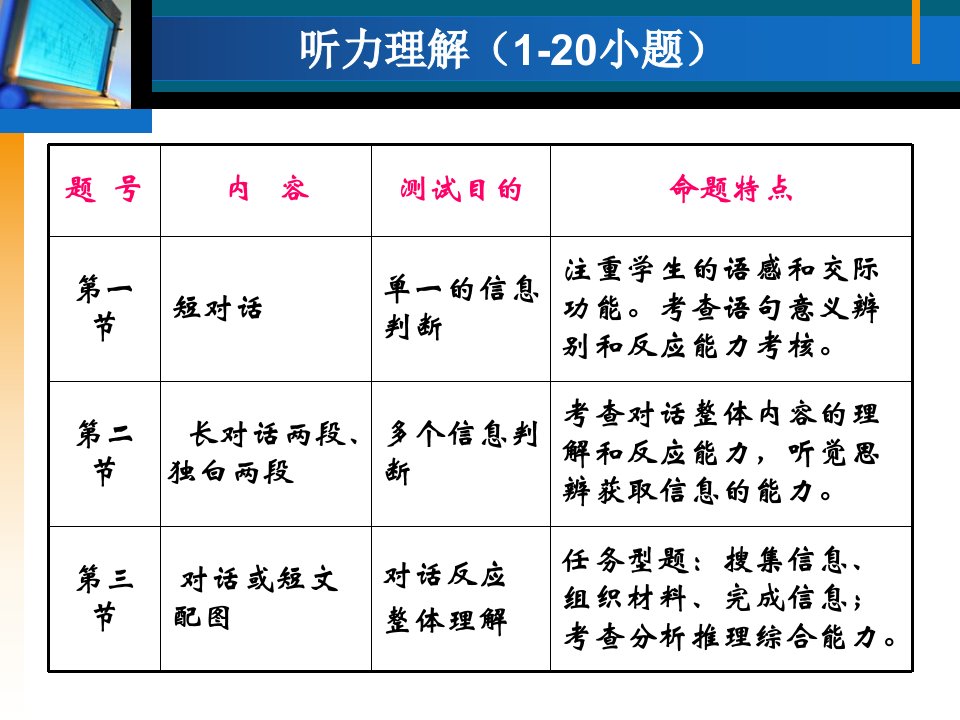 河南省中招英语考试备考