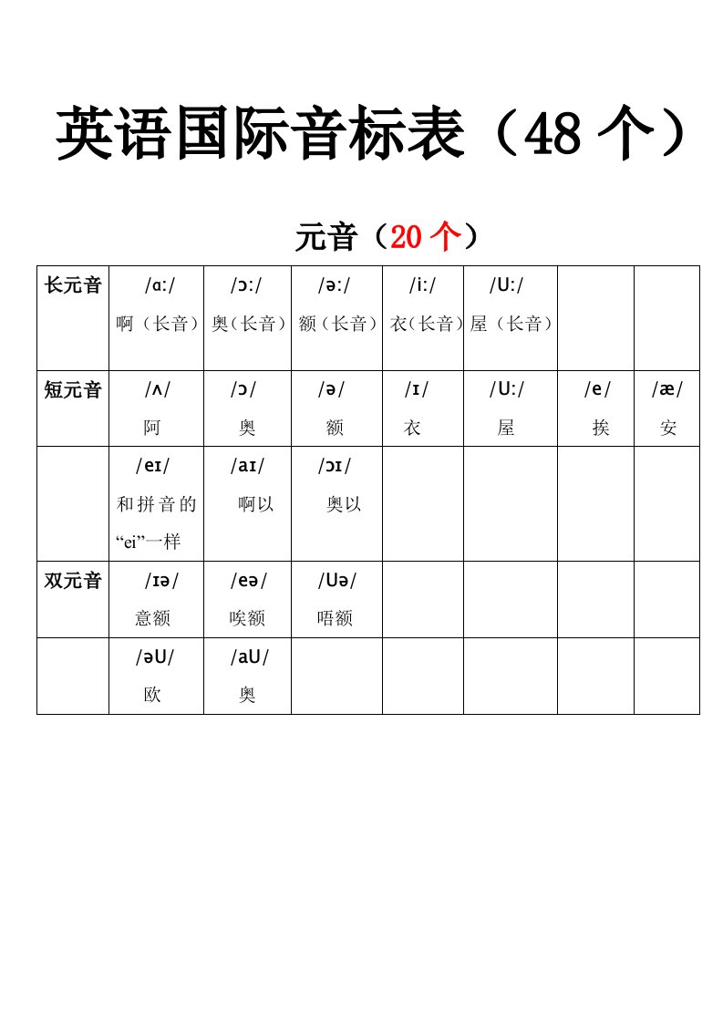 新英语国际音标表附中文读音