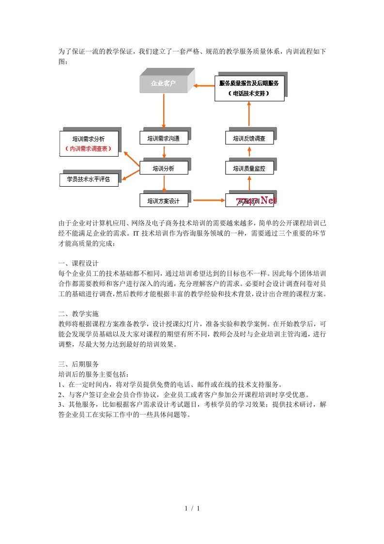 应用beaweblogic系列培训