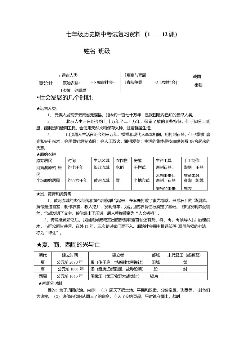 [精品]七年级历史期中考试复习资料