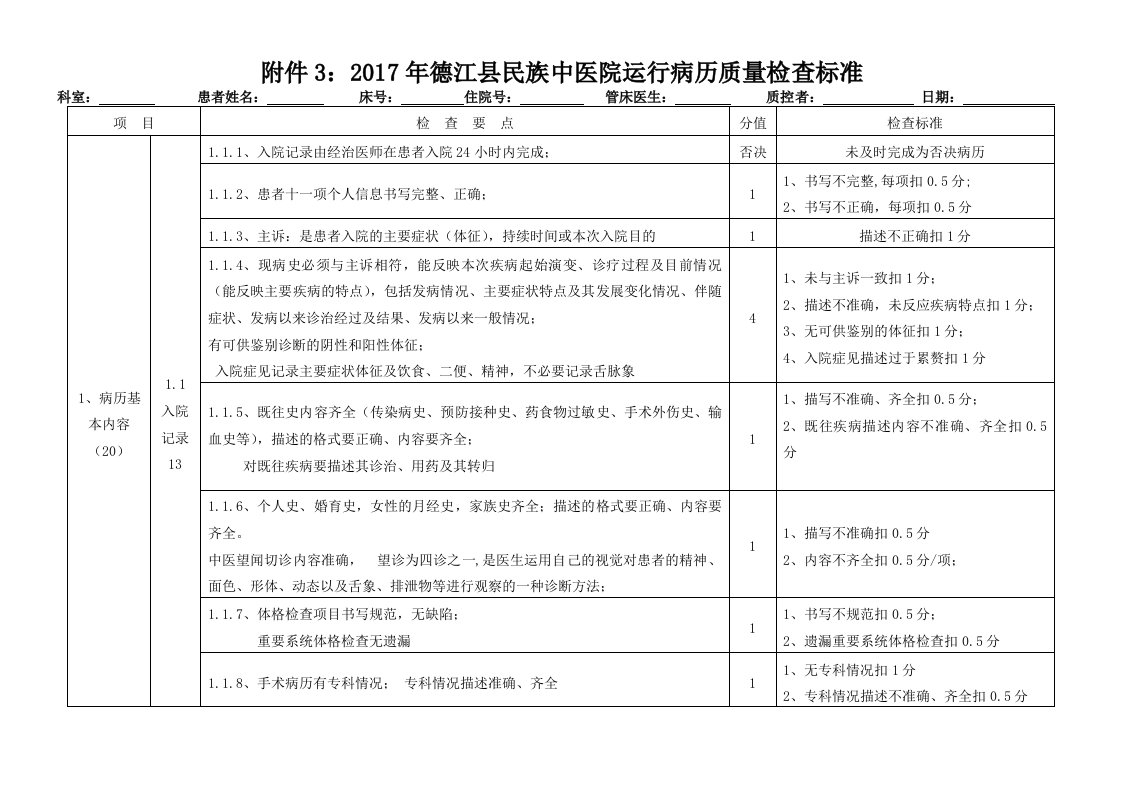 运行病历质量检查标准