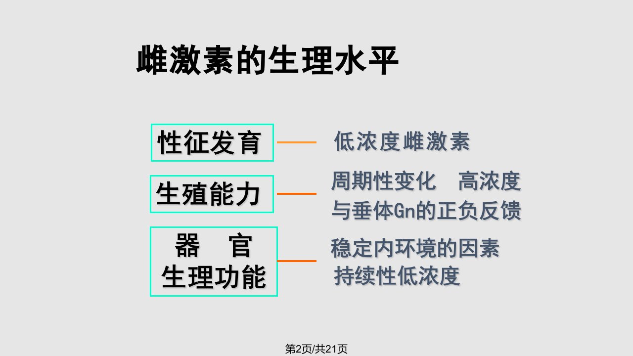 常用雌孕激素制剂的特点课件